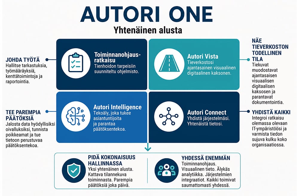 Autori-One-FI