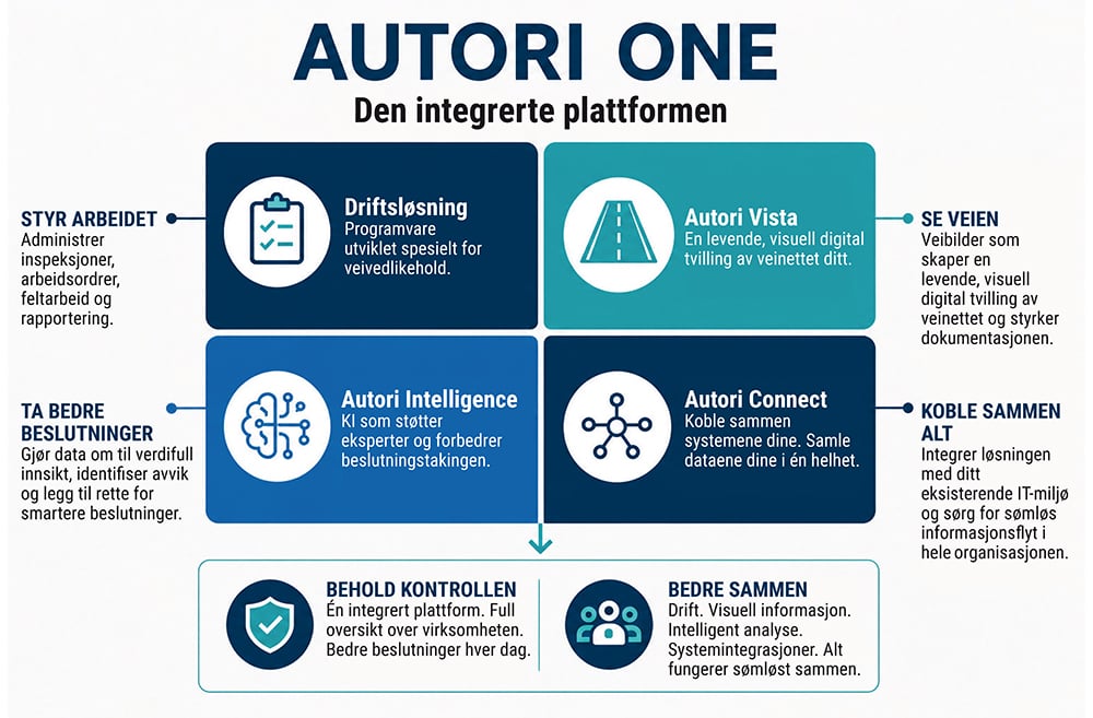 Autori-One-NO