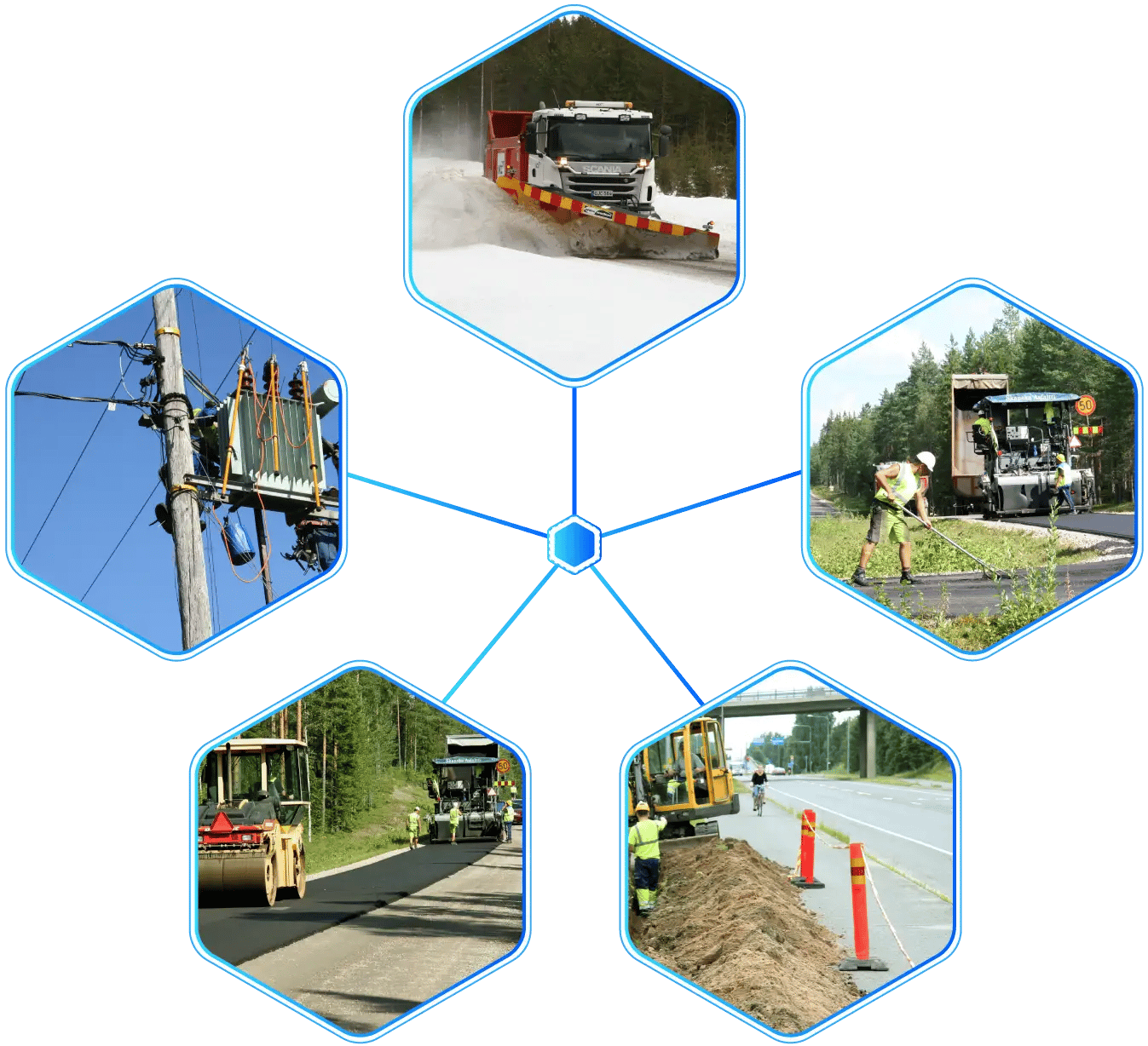 Autori provides users the possibility to utilize verified work management solutions for different applications in road and street maintenance and electricity distribution maintenance
