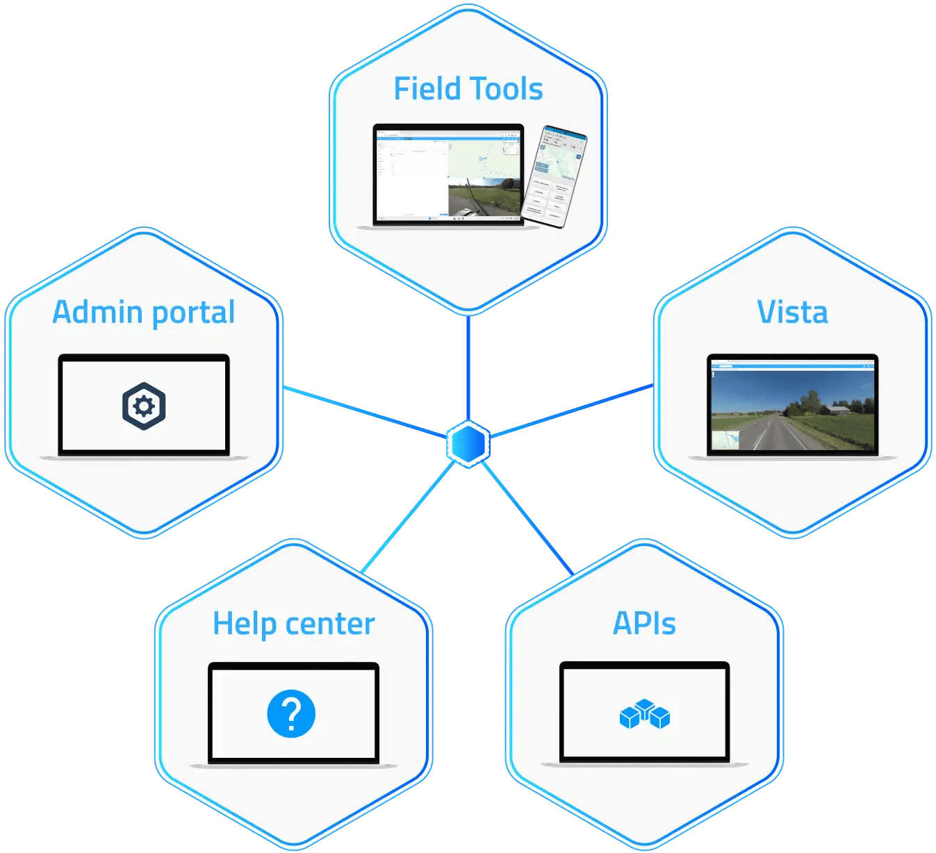 Autori Field Tools och Autori Vista är de viktigaste arbetsverktygen som erbjuds av plattformen. Field Tools omfattar en omfattande svit av applikationer som är anpassade för att möta olika arbetsledningskrav. Samtidigt erbjuder Autori Vista en robust lösning för att dra nytta av 2D- och 360-graders bilder inom tillgångs- och infrastrukturhantering.