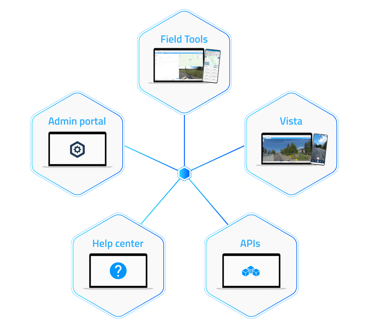 With advanced and all-inclusive features, our solutions empower businesses across various industries with efficient maintenance and asset management capabilities.