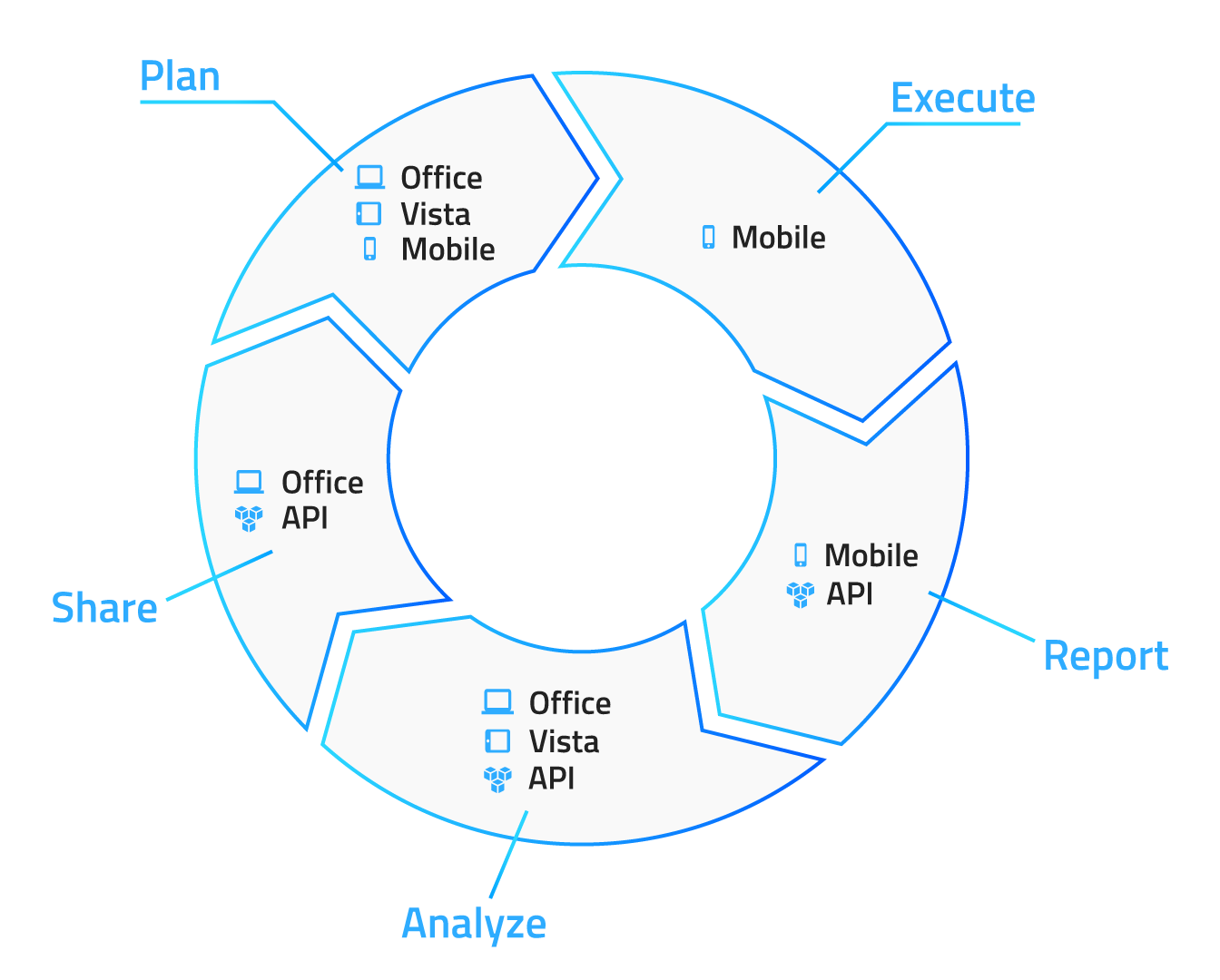 Efficient Workflow with Autori Solutions