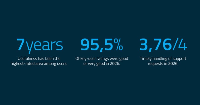 Seven Years of Customer Feedback – How Autori Performs According to Its Users