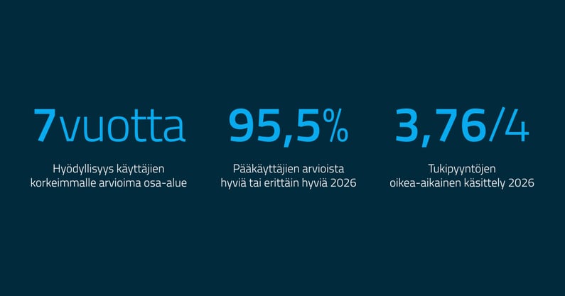 Seitsemän vuotta asiakaskokemuksia – näin Autori on onnistunut käyttäjiensä mielestä
