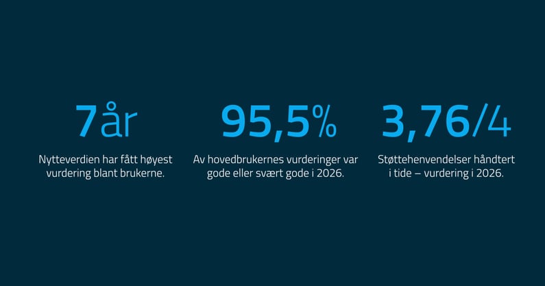 Syv år med kundetilbakemeldinger – slik presterer Autori ifølge brukerne