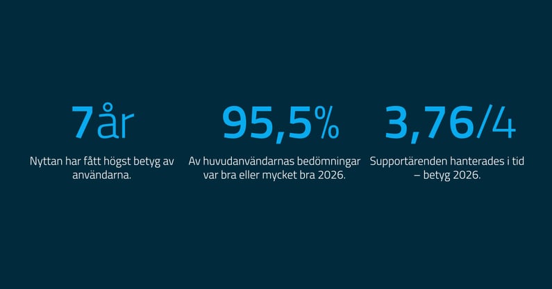 Sju år av kundfeedback – så presterar Autori enligt användarna
