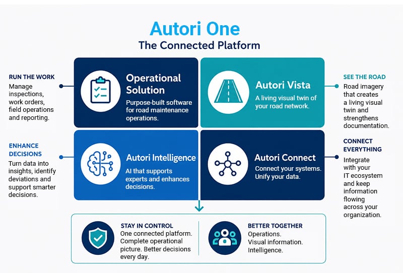 AutoriOne_TheConnectedPlatform_Horizontal-new